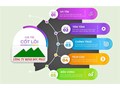 Giá trị cốt lõi