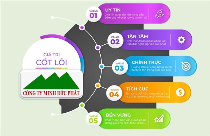 Giá trị cốt lõi
