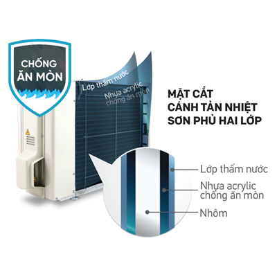 Điều hòa Daikin 18000BTU 1 chiều FTF50XV1V
