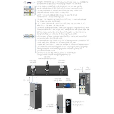 Máy lọc nước RO Hydrogen ion kiềm Hòa Phát HPA856 12 lõi